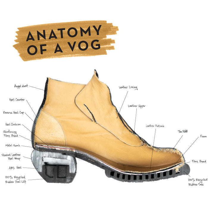 Anatomy of a Shoe: The Go Groovy Hornik lace-up boots