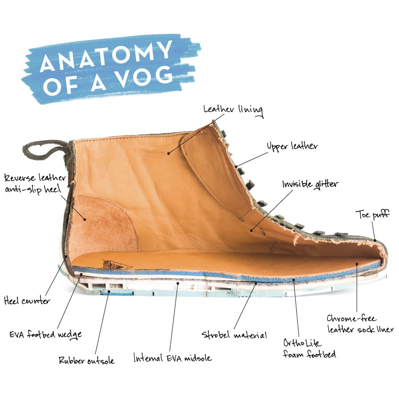 Anatomy of a Shoe: Strobel Construction