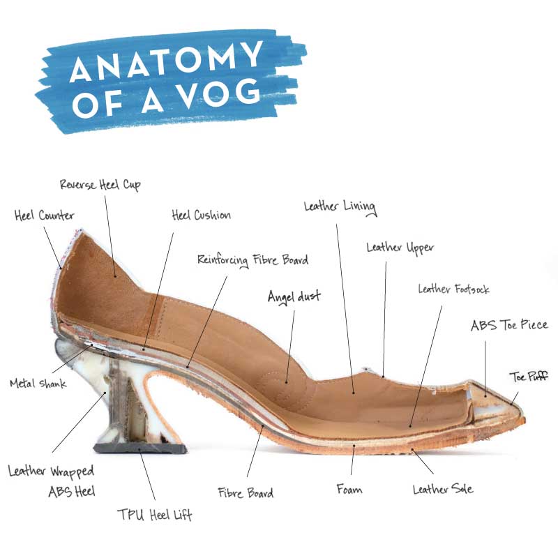 Anatomy of a Shoe: The Classy Clara heels