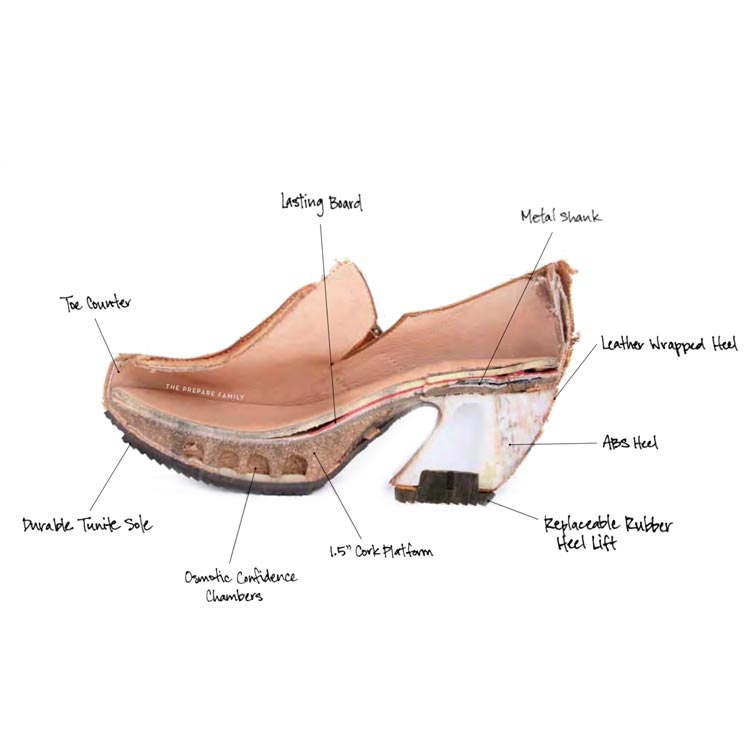 Anatomie d'une Chaussure Fluevog