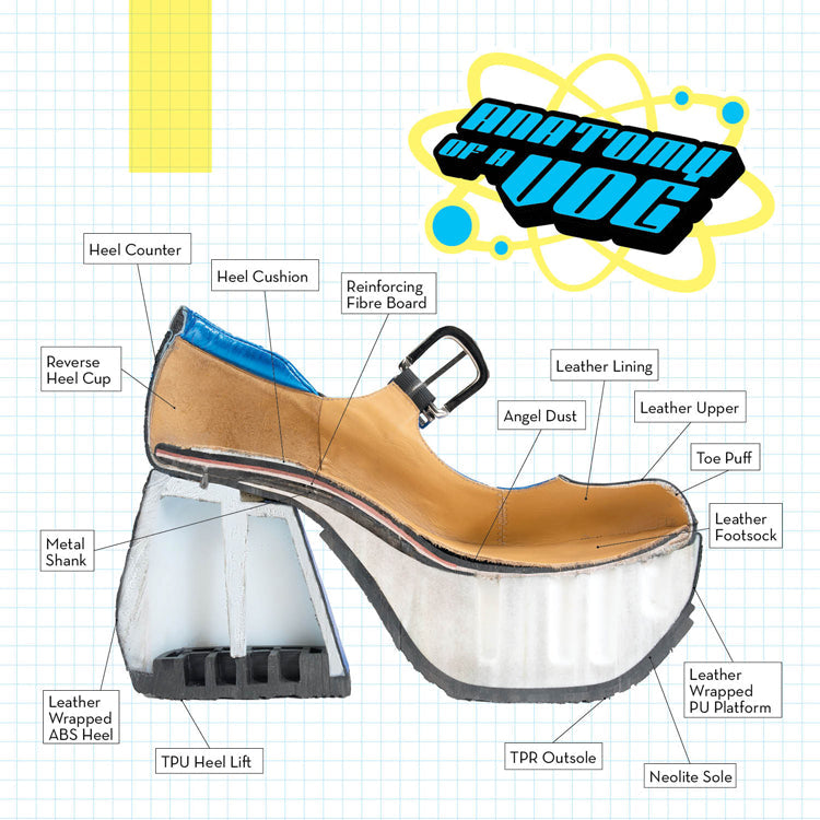 Anatomie d une chaussure Fluevog : La Superfly Kool