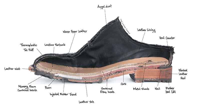 Shoe Production: Anatomy Of A Vog